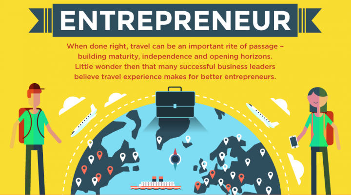 6 Alasan Kenapa Jalan-Jalan Bikin Kamu Jadi Entrepreneur yang Lebih Baik